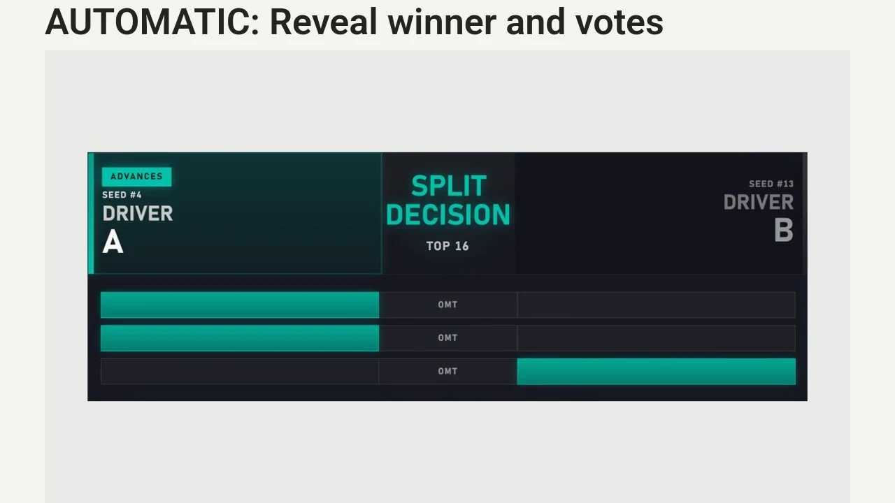 See the winner highlight and three judge vote bars appear on the battle-result overlay.