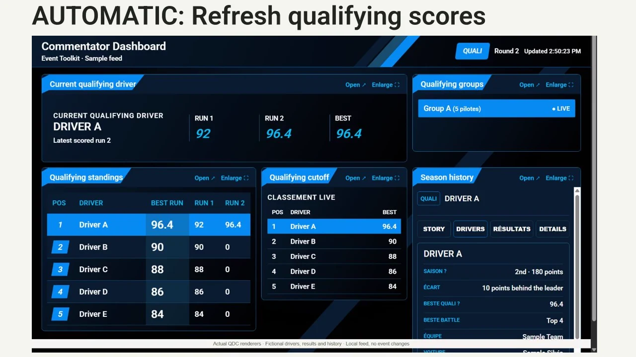 Follow qualifying scores, published battle decisions, supplied driver context and season standings in one dashboard.