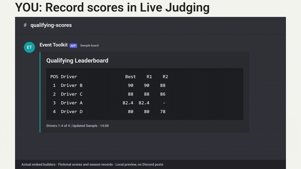 Scores in. Discord up to date.