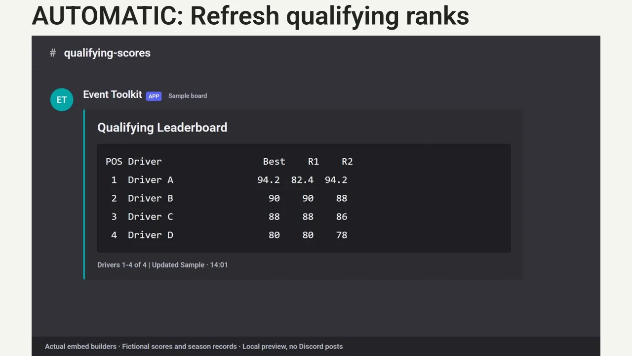 Watch qualifying ranks refresh, then see the season board follow confirmed round results.