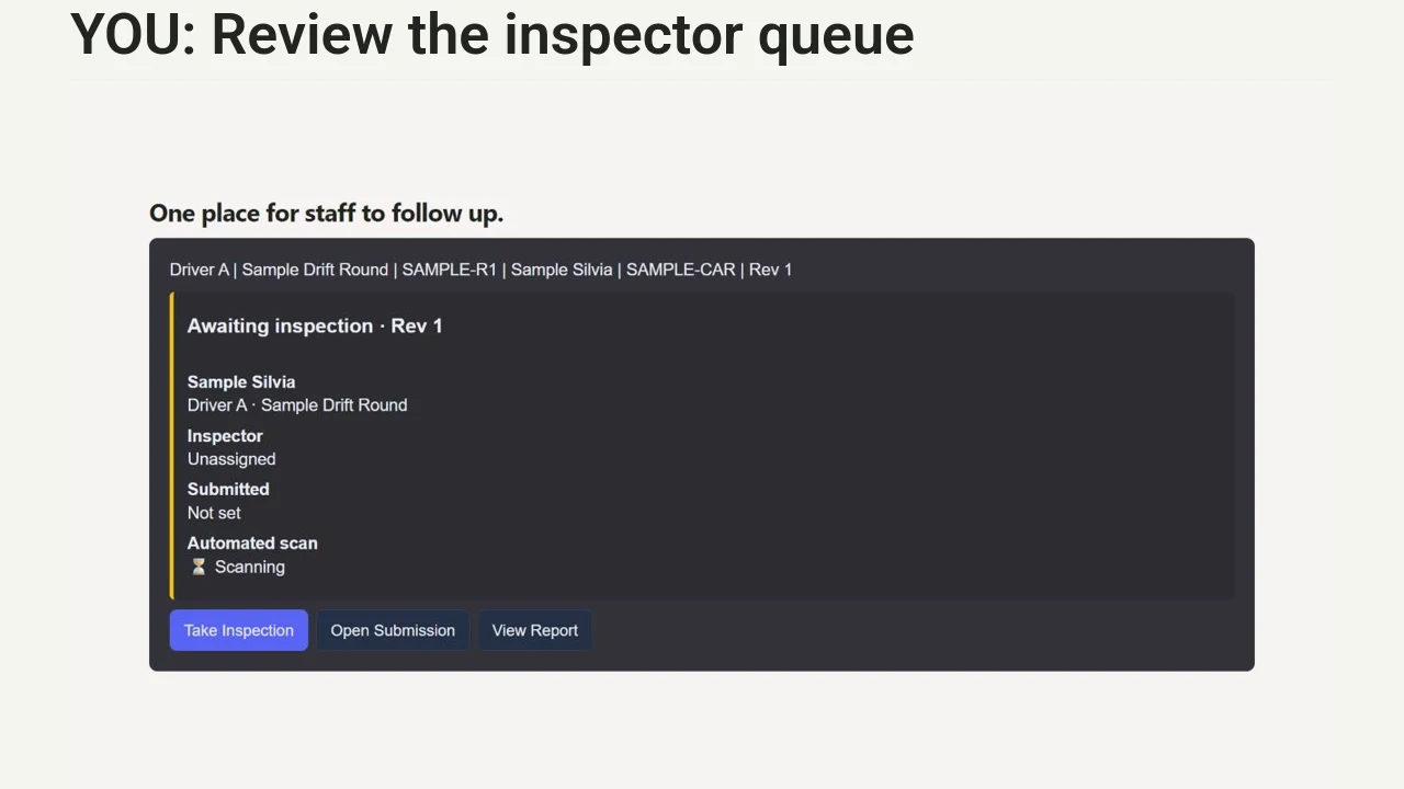 Follow a sample event entry through car submission to the inspector queue.