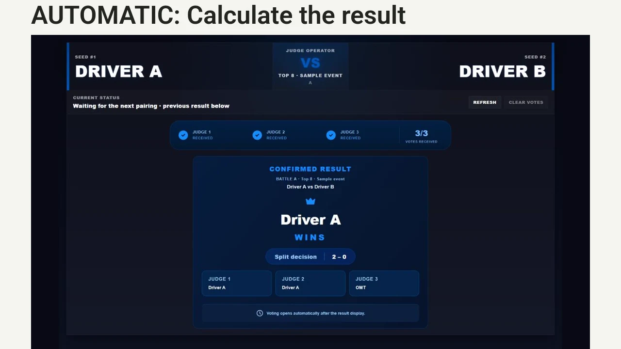 Follow three votes from pending to received, then see the confirmed result in the judging panel.